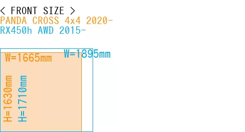 #PANDA CROSS 4x4 2020- + RX450h AWD 2015-